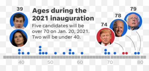 Joe Biden U0027pass The Torchu0027 Quote Taken Out Of Context By - Sharing Emoji,Presidential Emotion Quotes
