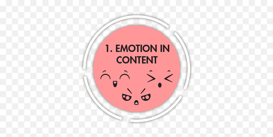 8 Elements That Make Learning Effective - Dot Emoji,Elements Of Emotion