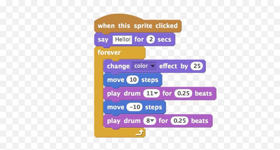 Scratch Programming Emoji,Scratchcat Emoticon Code