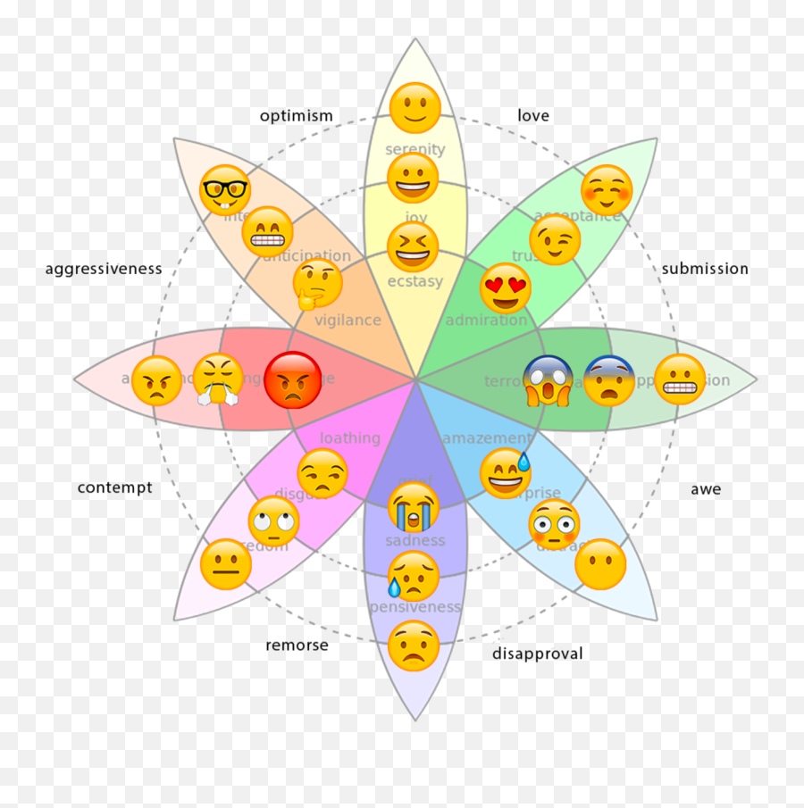 Sherine Kazim - Wheel Of Emotions Png Emoji,Guess That Emoji Level 3