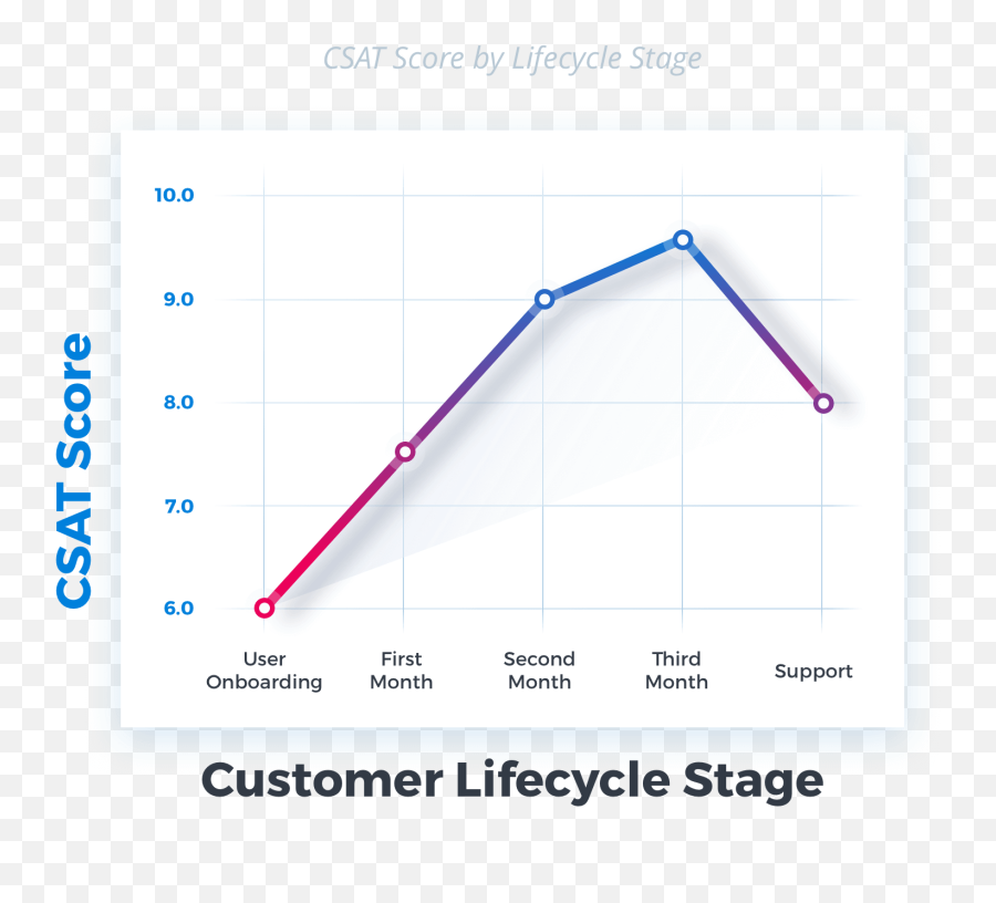 The Ultimate 2018 Guide To Measuring Customer Satisfaction - Csat Graph Emoji,Downward Trend Emoji