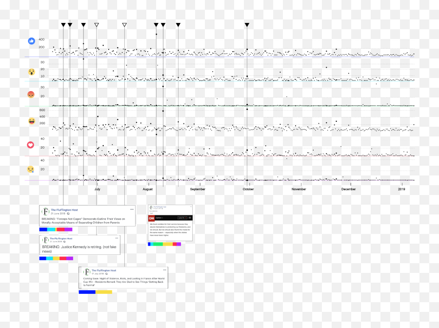 On Digital Irony Sincerity And The - Vertical Emoji,Rhythm Emotion