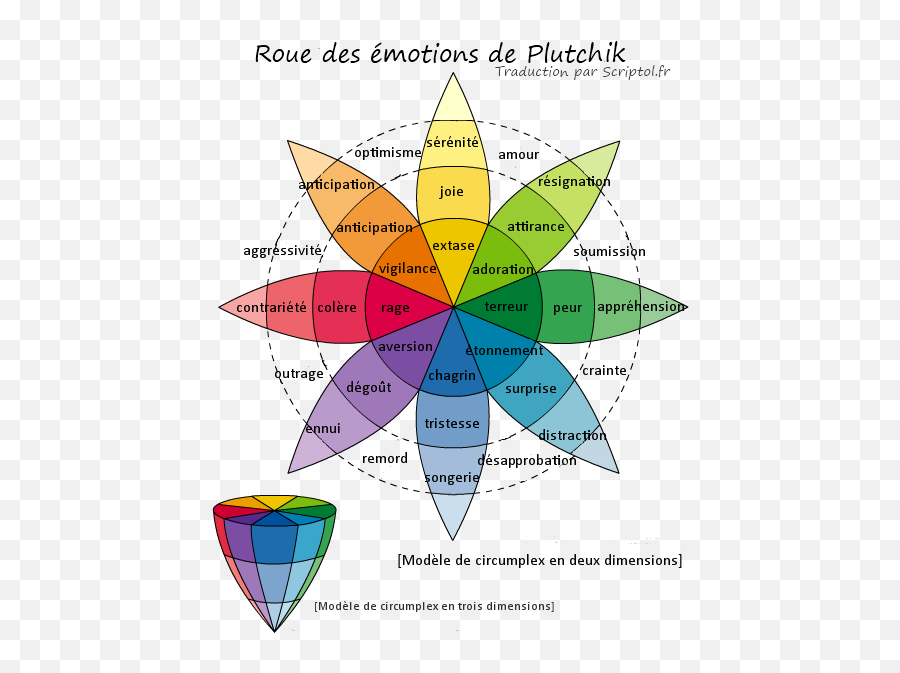 Fonctionnement Du Cerveau - Emotion Web Emoji,Cerveau Gauche Emotion