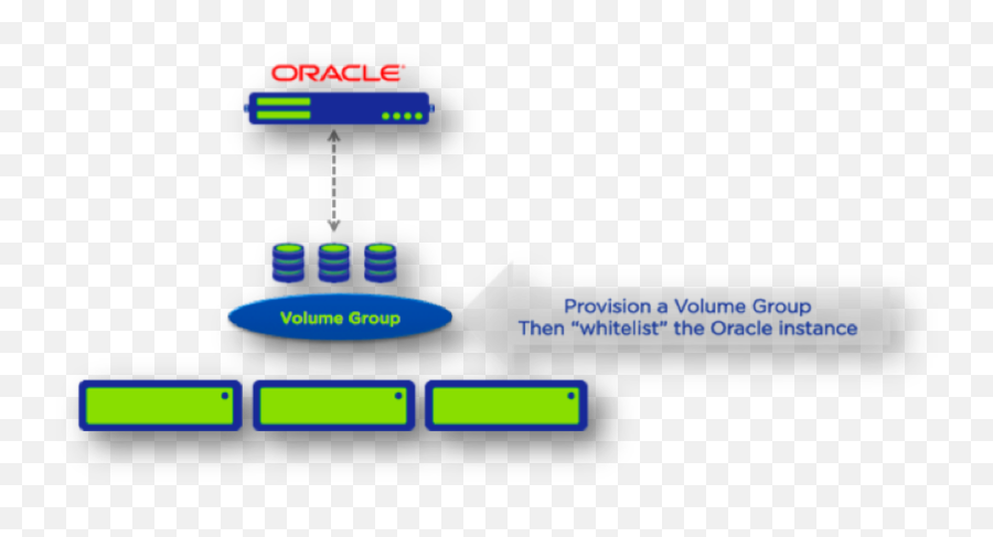 Putting Acropolis Block Services - Nutanix Iscsi Volume Groups Emoji,Level 67 Guess The Emoji