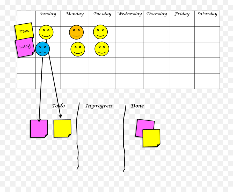 Zonealarm Results - Dot Emoji,Preschool Printable Emotion Chart