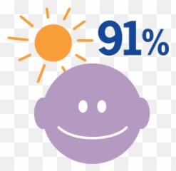 Our Approach - Spero Health Happy Emoji,Emoticon For Inpatient