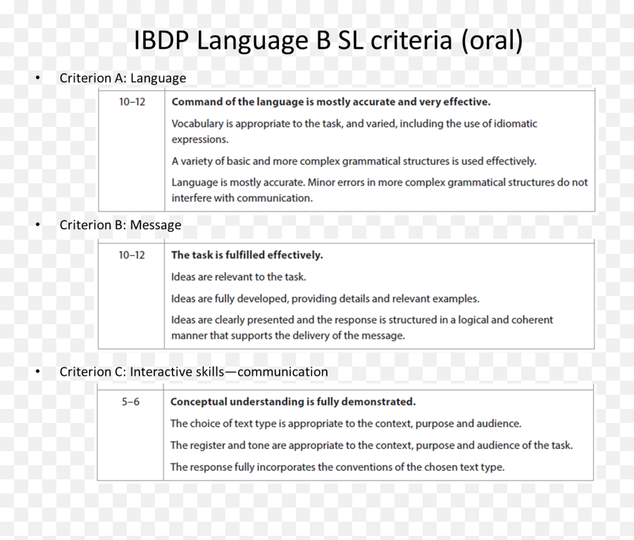 How To Prepare For Ibdp Mandarin Oral Assessment - Language Emoji,Expression Of Emotion Chinese Culture