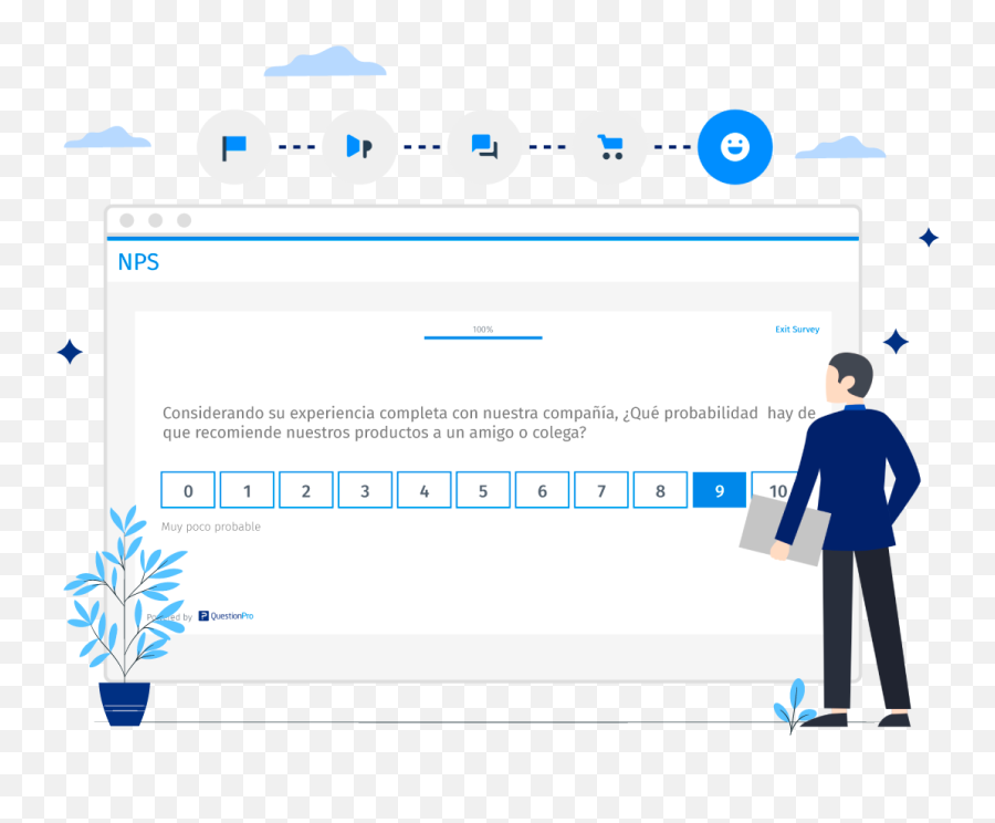 Pregunta Net Promoter Score Es Y - Pregunta Nps Emoji,Encuestas De Satisfacción Por Medio De Emojis