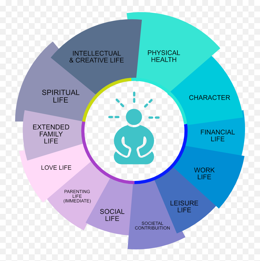 Gain Clarity Of Your Life Priorities And Purpose Emoji,Ross Psychology Watching Your Emotions