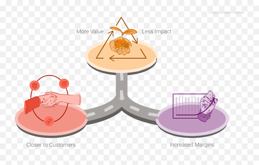 Circular Business Less Waste More Value By Livework Emoji,Bnw There Isn't Emotions