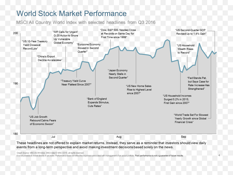 Market Commentary Q316 Emoji,Chinese Emotions Charts