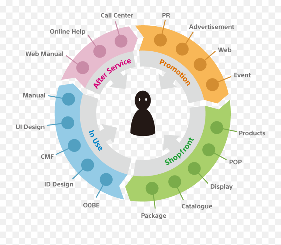 Sst Type Project - Sst Project Emoji,Helvetica Emotion