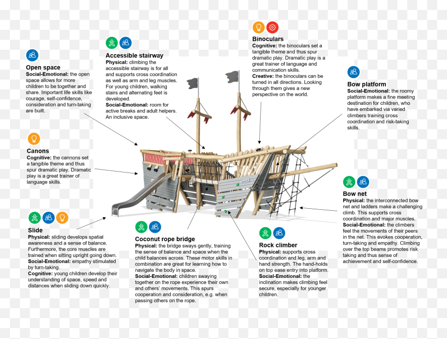 Pirate Ship Medium Robinia Ships Pirate Ship Medium - Vertical Emoji,Like All Good Art It Invokes An Emotion