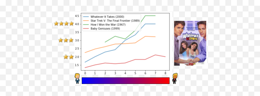 Movie Ratings Can Predict Political - Plot Emoji,Star Trek Movie Data Gets Emotions