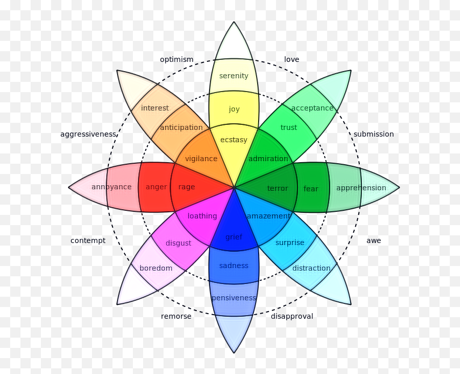 Plutchiks Wheel Of Emotions - Wheel Of Emotion Emoji,Glass Case Of Emotions