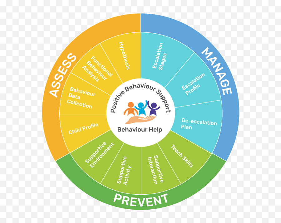 Argumentative Behaviour Behaviour Help - Language Emoji,Wheel Of Emotion Children