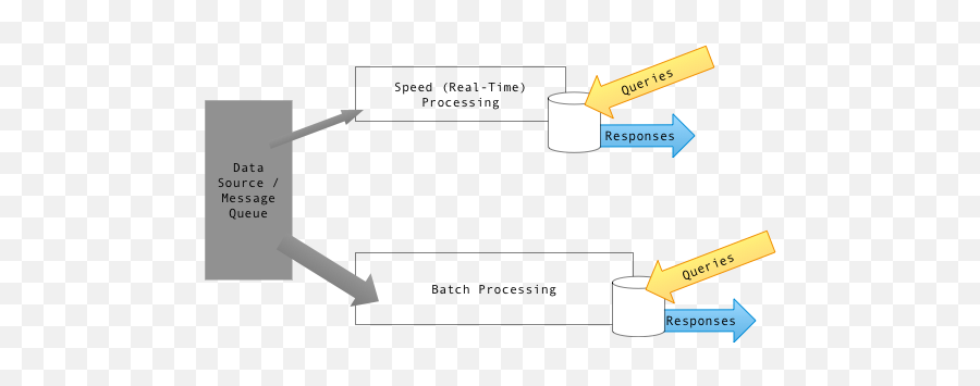 Build A Simple Lambda Architecture Data Pipeline By Using Go Emoji,Kaiba Emoticon