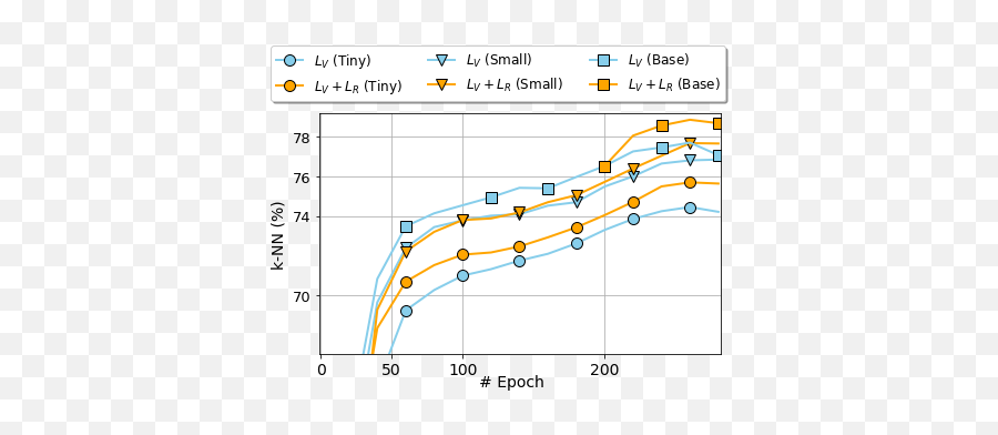 Efficient Self - Supervised Vision Transformers For Emoji,Elf Emotion Chart