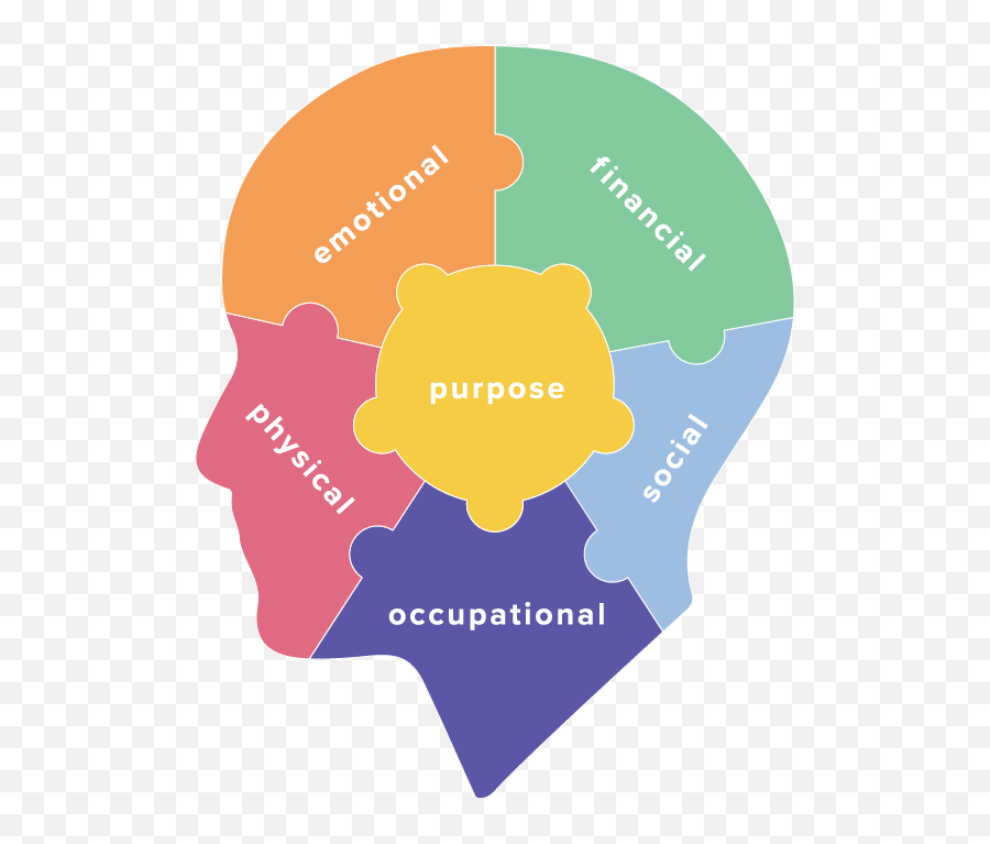 Employee Wellness Programs Wellright Emoji,Emotion And Illness Activity How Emotions Are Made
