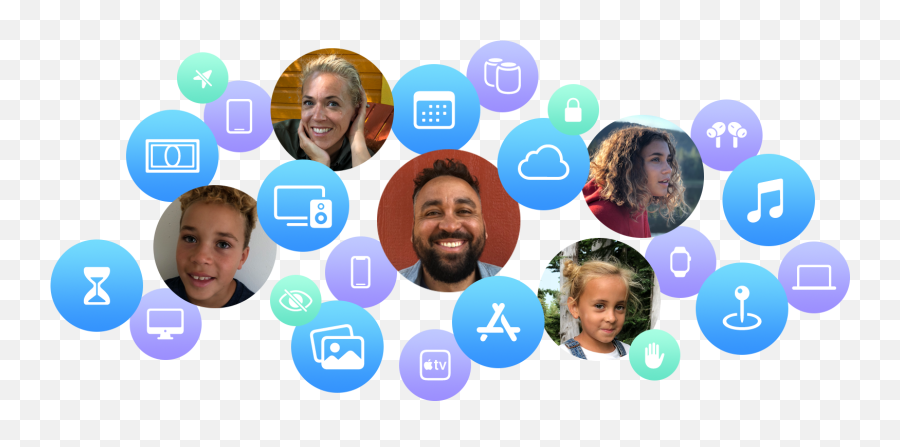 What Is Family Sharing - Apple Support Emoji,Different Types Of Facial Emotions