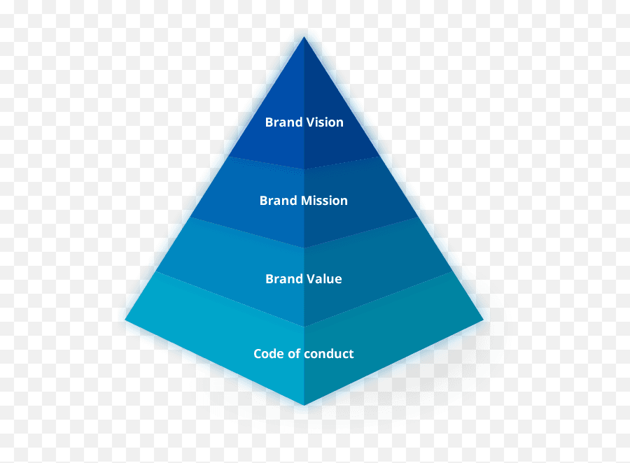 About Astecnos Brand Astecnos Co Ltd Emoji,Emotion Response Pyramid