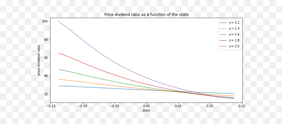 59 Asset Pricing Finite State Models U2014 Quantitative Emoji,Free Face Emotion Analysis Python