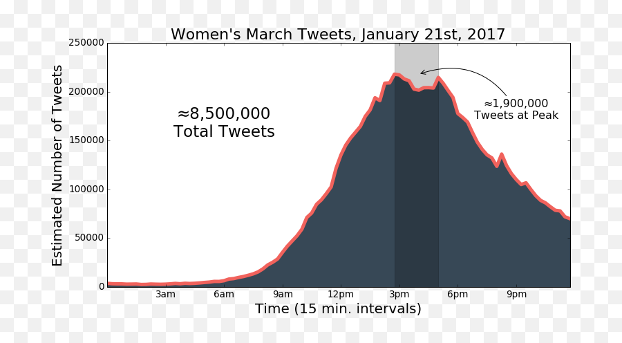 A Birdu0027s - Eye View Of Womensmarch By Ryan Gallagher Medium Plot Emoji,Ron Swanson Emotions