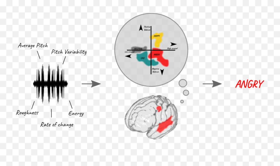 How Can We Tell That A Violin Is Afraid Interpreting - Vertical Emoji,Emotion