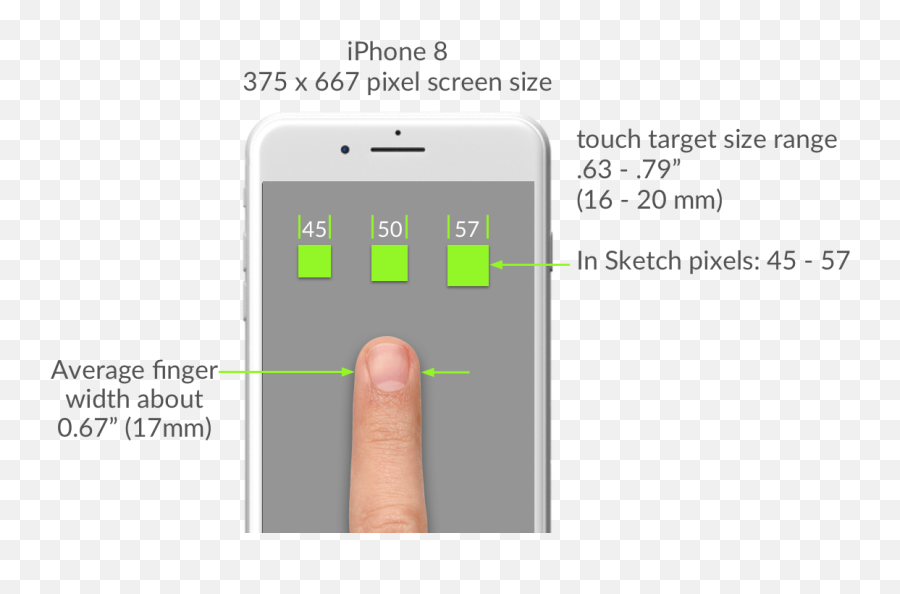 Unleash The Power Of Touch To Design Great Mobile Apps By - Touch Targets Emoji,Fingers Crossed Emoji For Iphone