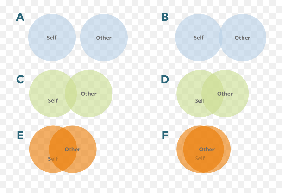 Connectiondisconnection Exercise Counseling And - Disconnection From Self Emoji,Work Emotion Center Caps