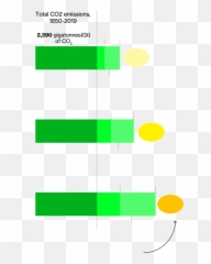 Last Barrier To Fixing Climate Change - Dot Emoji,Fortunes By Emojis