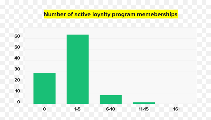 How Rewards Help Build And Engage Communities U2014 From - Statistical Graphics Emoji,Advantage Of Gold Emojis Disney