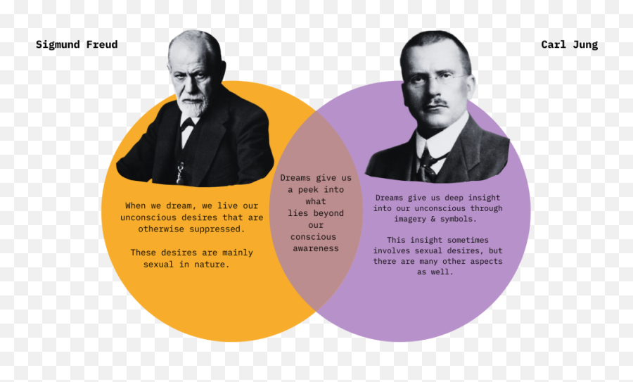 Archetypes The Collective - Suit Separate Emoji,Jung Quote, Emotion
