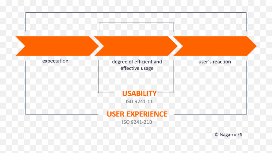 Transformation Usability U2013 Nagarro Es Emoji,Human Emotions Spectrum