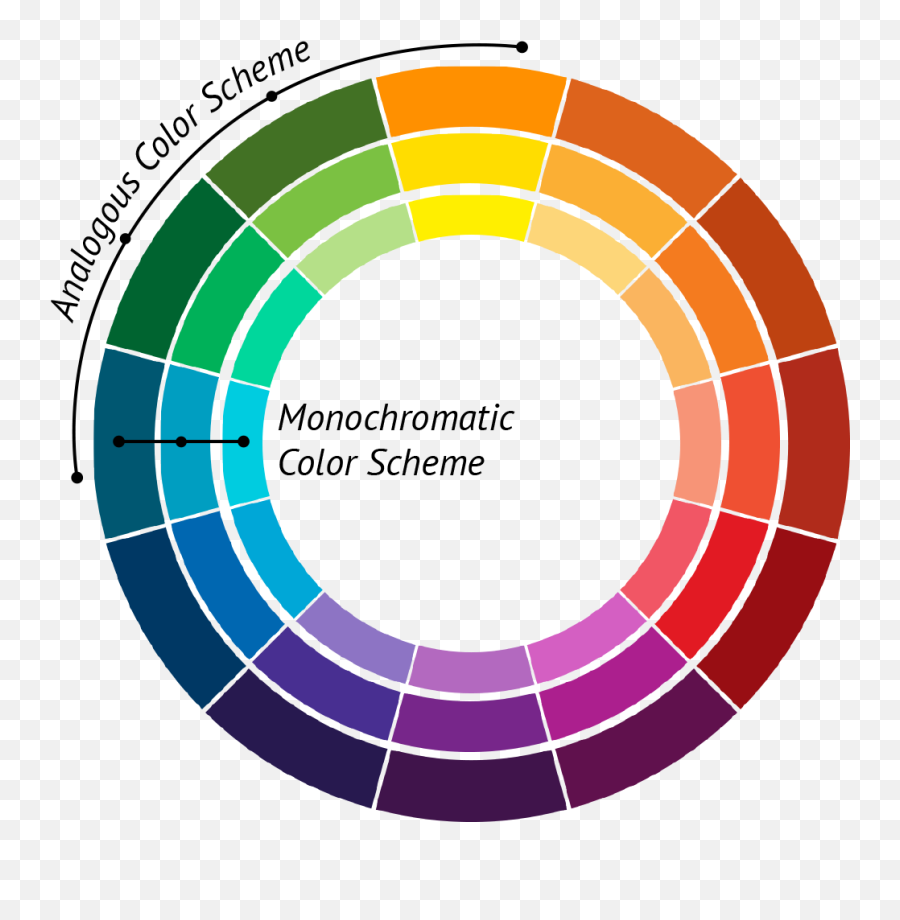 Dhq Digital Humanities Quarterly Placing Graphic Design At - Color Wheel Emoji,Cognitive Science Emotion Wiki