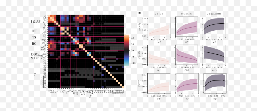 Estimating Tie Strength In Social Networks Using Temporal Emoji,Emotion Dyad Chart