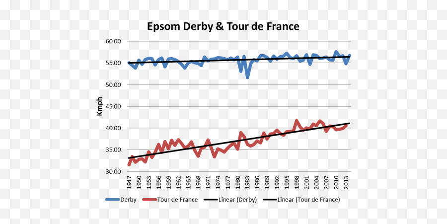 Economics Of Sport - Performance Enhancing Drugs In Sport Data Emoji,Emotion Detection In Sport Players