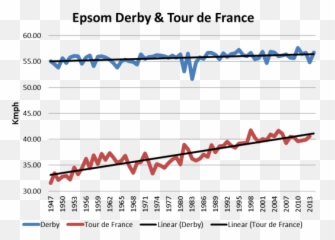 Economics Of Sport - Performance Enhancing Drugs In Sport Data Emoji,Emotion Detection In Sport Players