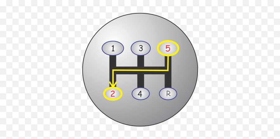 Gear Changing - Shifting Gear Gear Change Speed Limit In Car Emoji,Smartdrive Versus Emotion