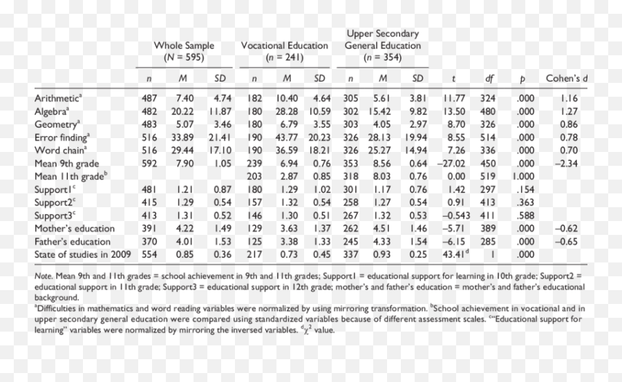 Methods Of Dating The Age Of Meteorites - Correct Formula For Calculating Life Emoji,Affects Of Meteors On Emotions