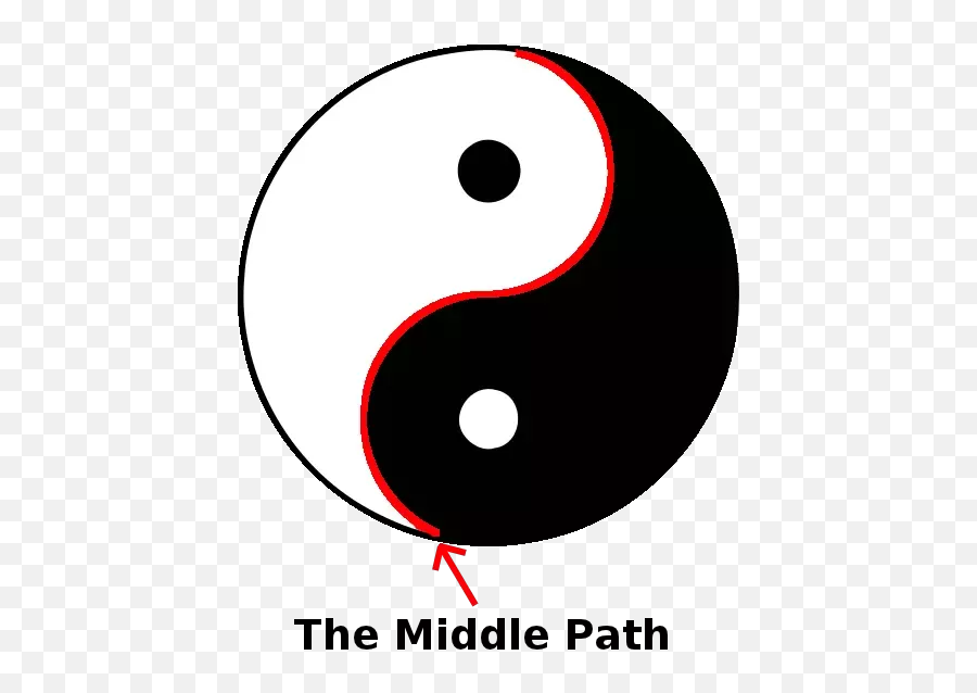 Is Enlightenment A Scam - Symbol The Middle Way Emoji,Buddhist Purging Of Emotions