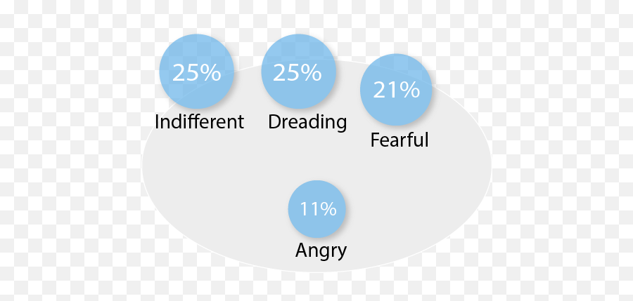 Covid - 19 Tracker Insightsnow Behavioral Research Dot Emoji,Emotions Scatter