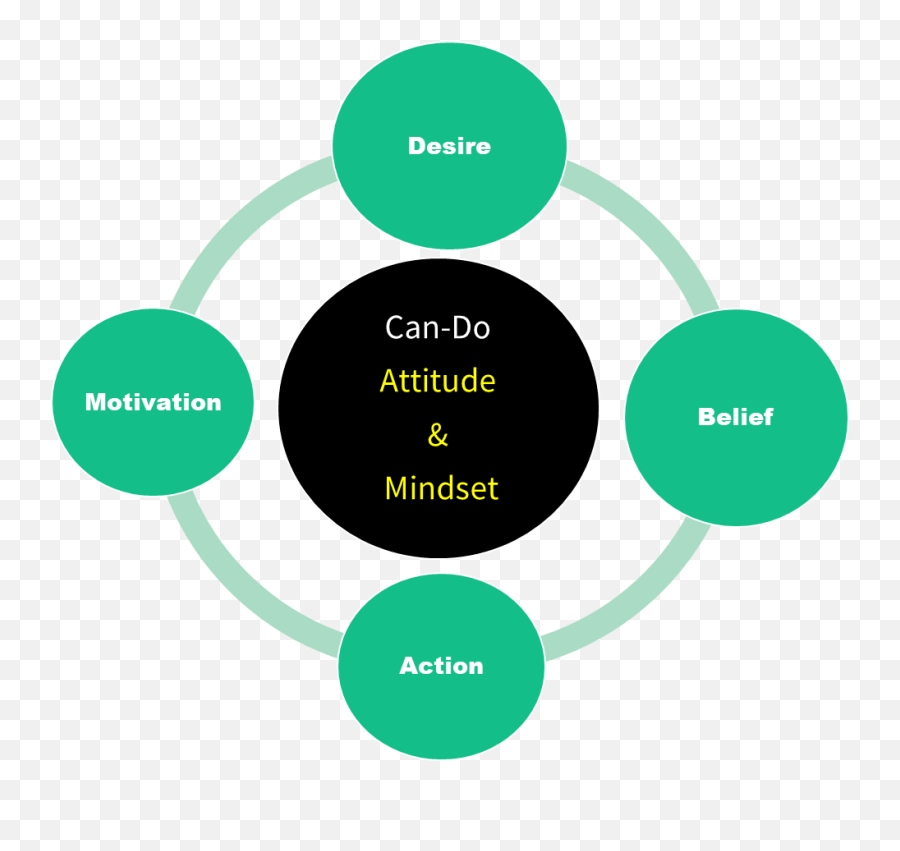 Blog U2013 Wow Life Coaching U0026 Consulting Llc Life Coaching Emoji,I Can Hardly Express My Mixed Emotion At My Thoughtlessness