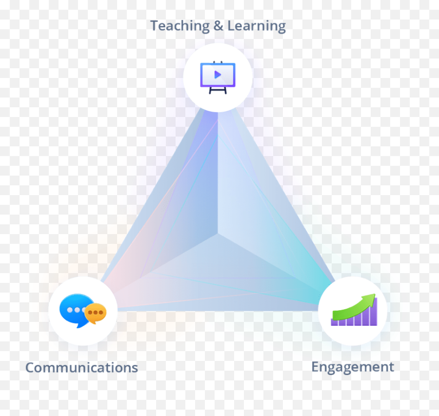 Ib Middle Years Programme Managebac - Dot Emoji,Emoji Level 22 Answer