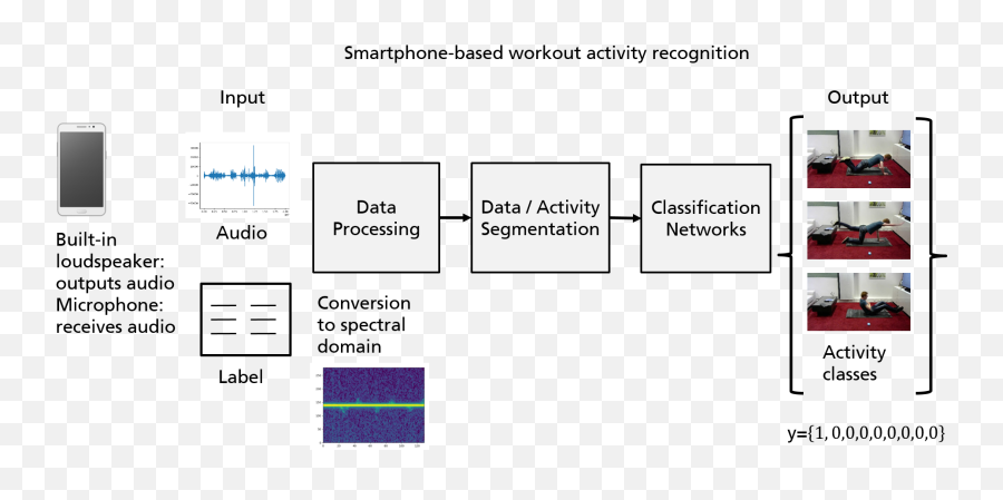 Technologies Free Full - Text Performing Realistic Workout Vertical Emoji,Modal Model Of Emotion