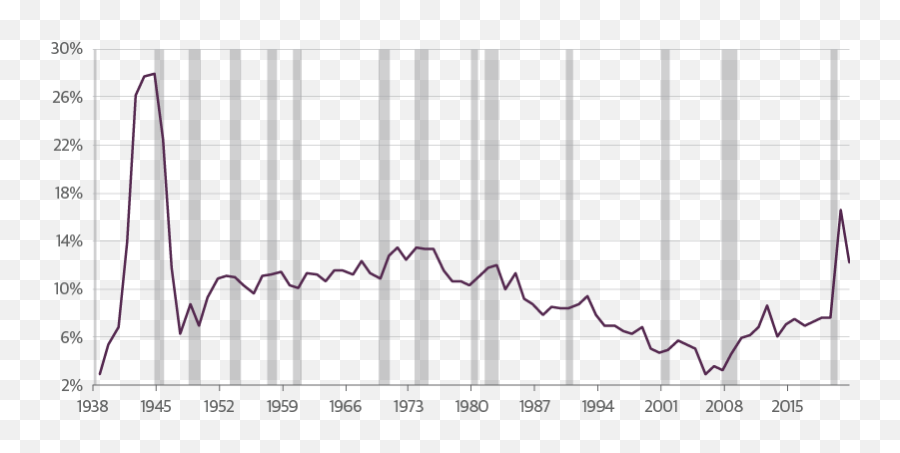 For Lessons On Fighting Inflation Skip Over Volcker To 1946 Emoji,Upside Down Smiley Emoji Outlook