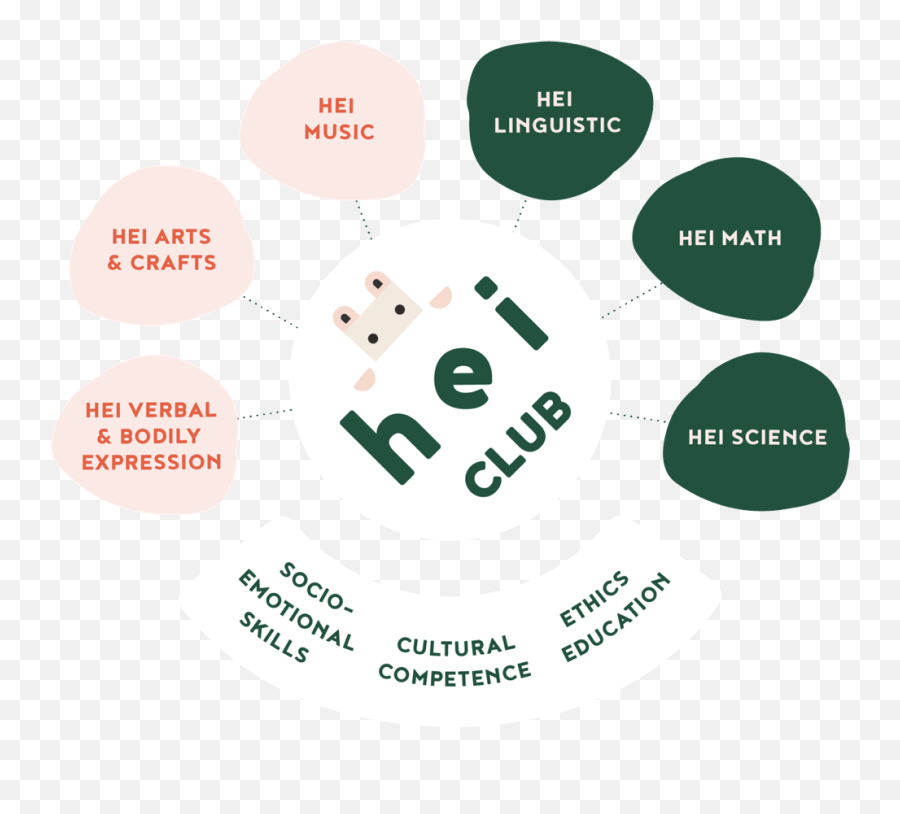 Hei Schools Club U2014 Hei Schools - Sharing Emoji,Emotions Crafts For Preschoolers