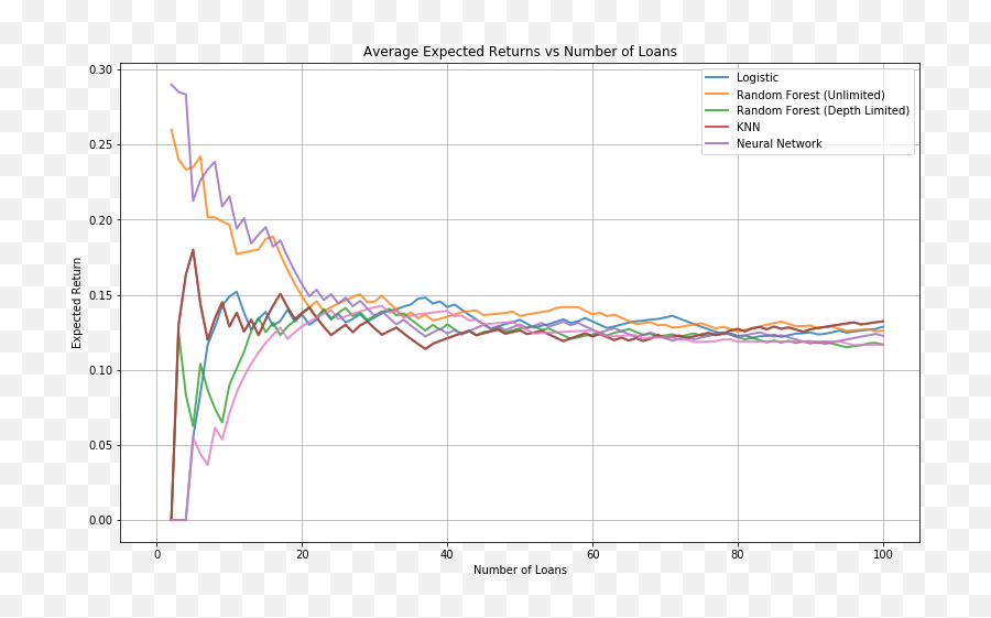 Depechemood A Bilingual Emotion Lexicon Built Through - Plot Emoji,The Ethics And Emotion Tok