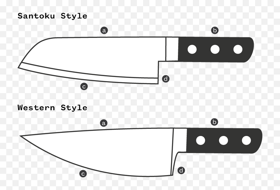 Santoku Vs - Santoku Knife Vs Chef Knife Emoji,Knife Little Emotions