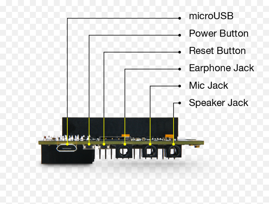 Wislink Cellular Pi Hat Rak2013 U2013 Rakwireless Store - Vertical Emoji,Raspberry Pi Presence Detection Emojis